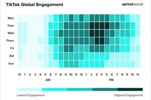 Gaes !!! Ketahui Waktu yang Pas biar Akun TikTokmu FYP!