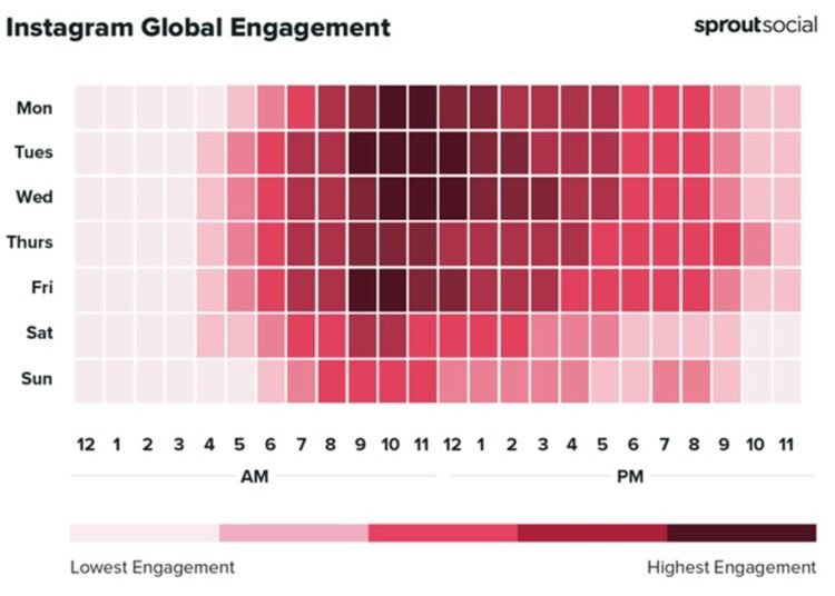 Hasil Analisis Peak Time platform Instagram (Sprout Sosial)