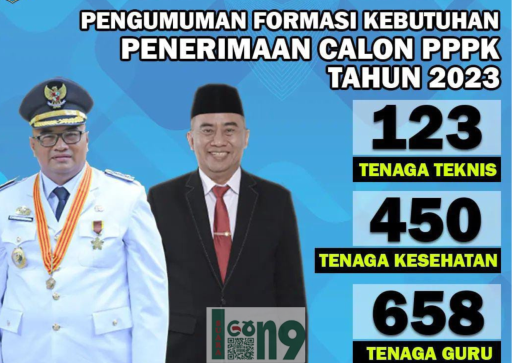 Gaes !!! Pemkab Probolinggo Buka 1.231 Lowongan PPPK 2023, Banyak Formasi Guru