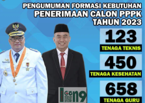 Gaes !!! Pemkab Probolinggo Buka 1.231 Lowongan PPPK 2023, Banyak Formasi Guru