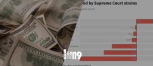 Gaes! Dampak Ekonomi Perang Israel, Neraca Keuangan Lemah