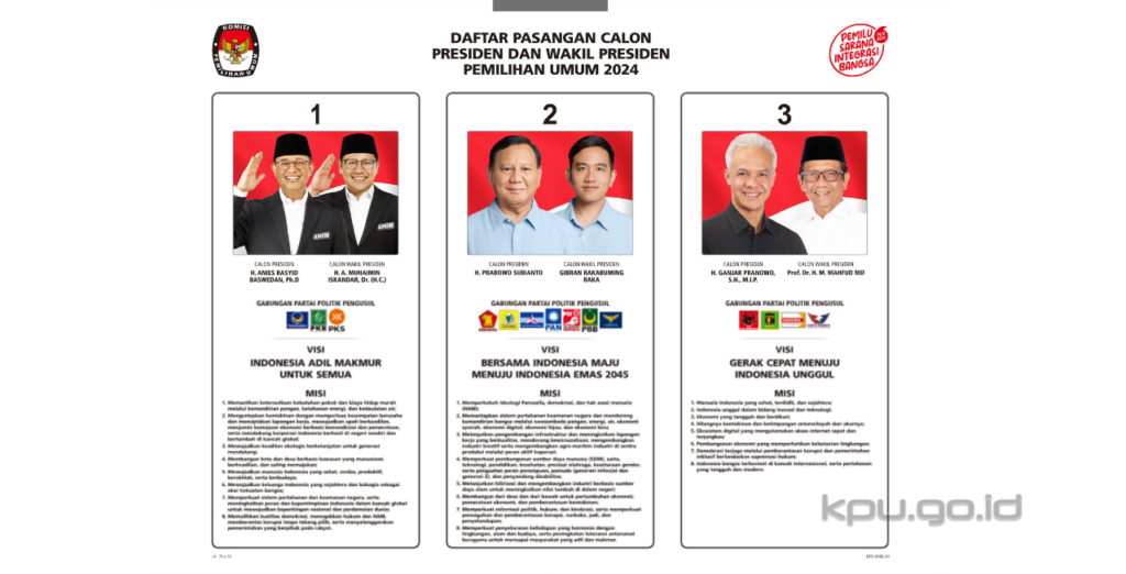 Gaes!!! Continuum Indef Pastikan Hasil Debat Cawapres 2024 Terbebas Dari Buzzer!