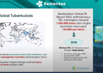 Kemenkes, Publikasi, Cegah dan Obati TB dengan Terapi Pencegahan Tuberkulosis