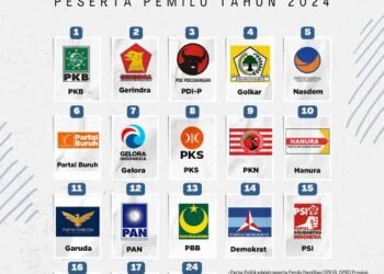 Ft : Ilustrasi Parpol Peserta Pemilu 2024