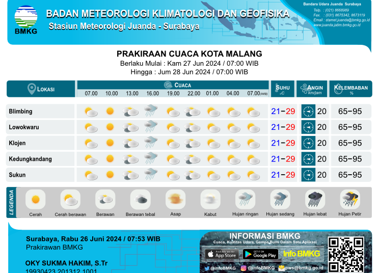 Perkiraan Cuaca Kota Malang 27 Juni 2024 (Media Suaragong)