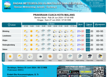 Perkiraan Cuaca Kota Malang 26 Juni 2024 (Media Suaragong/BMKG)