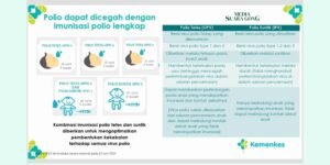 Gaes !!! Polio Kembali Mengancam : Ikuti PIN Polio Tahap Kedua