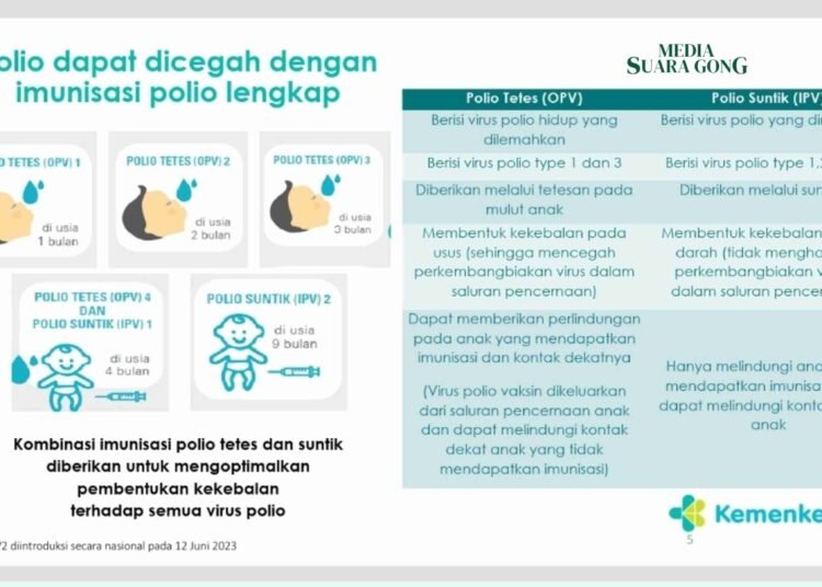 Kemenkes Adakan PIN POLIO Tahap 2