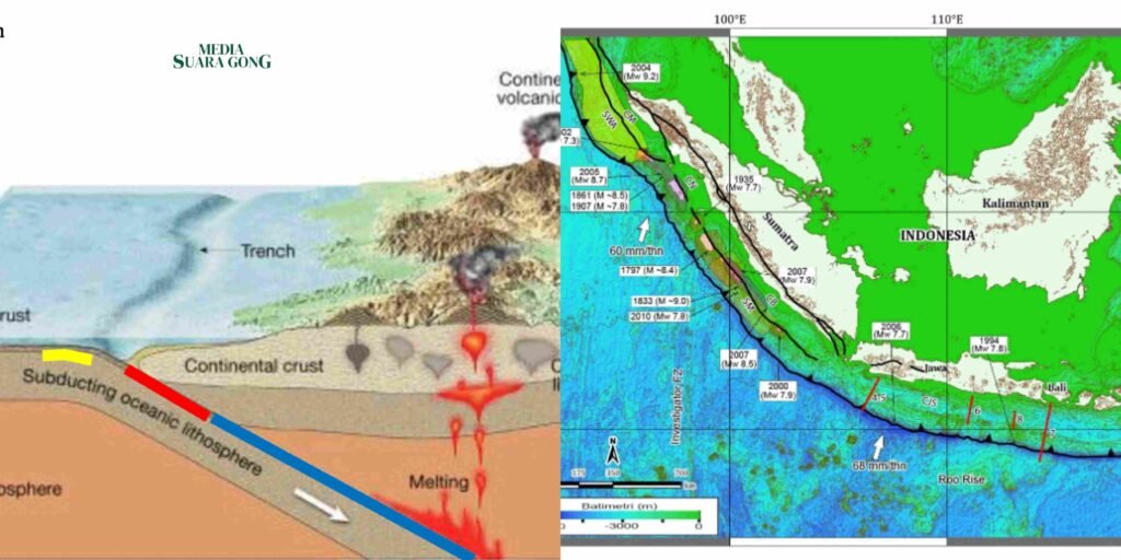 Gaes !!! Megathrust yang Mengintai Pulau Jawa, Berikut Titiknya