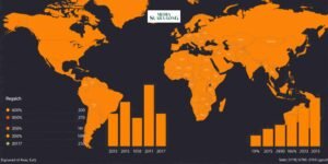 Gaes !!! Pertumbuhan Ekonomi Global Alami Perlambatan Pada Kuartal Kedua 2024