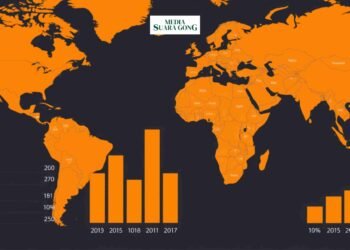 Pertumbuhan Ekonomi Global Alami Perlambatan Pada Kuartal Kedua 2024