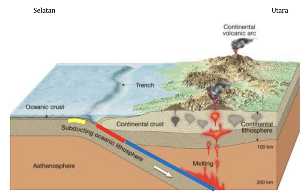 Ilustrasi, Megathrust/Kementerian ESDM 