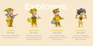 Gaes !!! Tim Kuning MBTI: Explorer