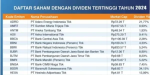 Gaes !!! Kuarter Akhir Investasi Pasar Saham 2024!