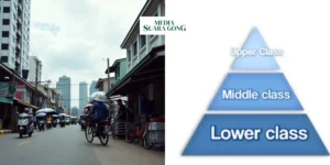 Gaes !!! Kelas Menengah Indonesia Terhimpit: Ancaman dan Tantangan di Depan Mata
