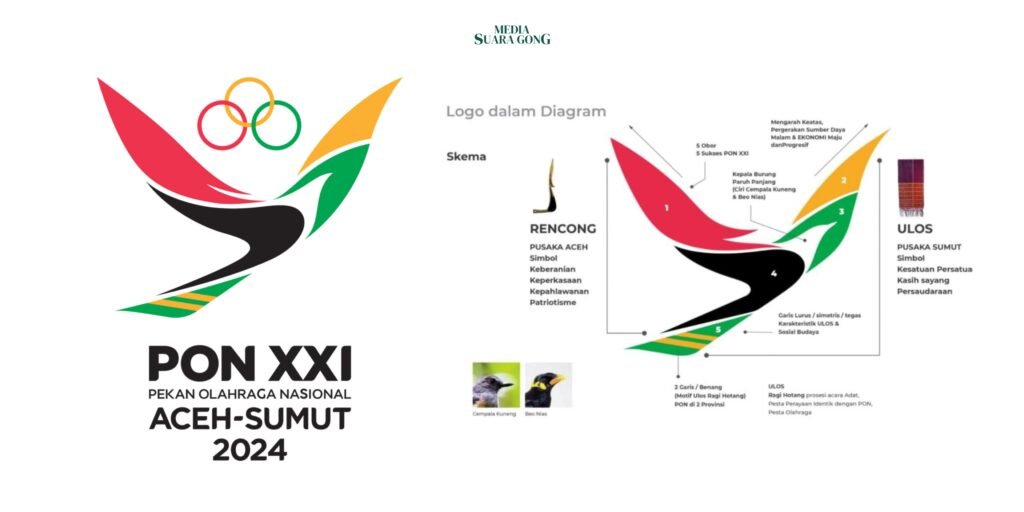 Gaes !!! Simbol Rencong dan Ulos Hiasi Logo PON XXI Aceh-Sumut 2024