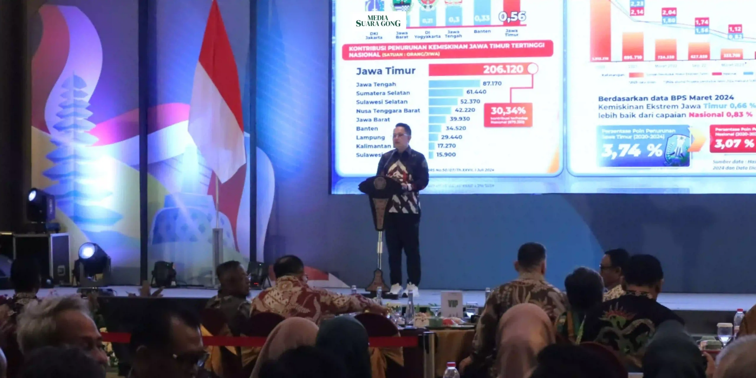 Pj. Gubernur Jawa Timur membuka kegiatan Konsultasi Regional Produk Domestik Regional Bruto (PDRB) se-Jawa, Bali, dan Nusa Tenggara.