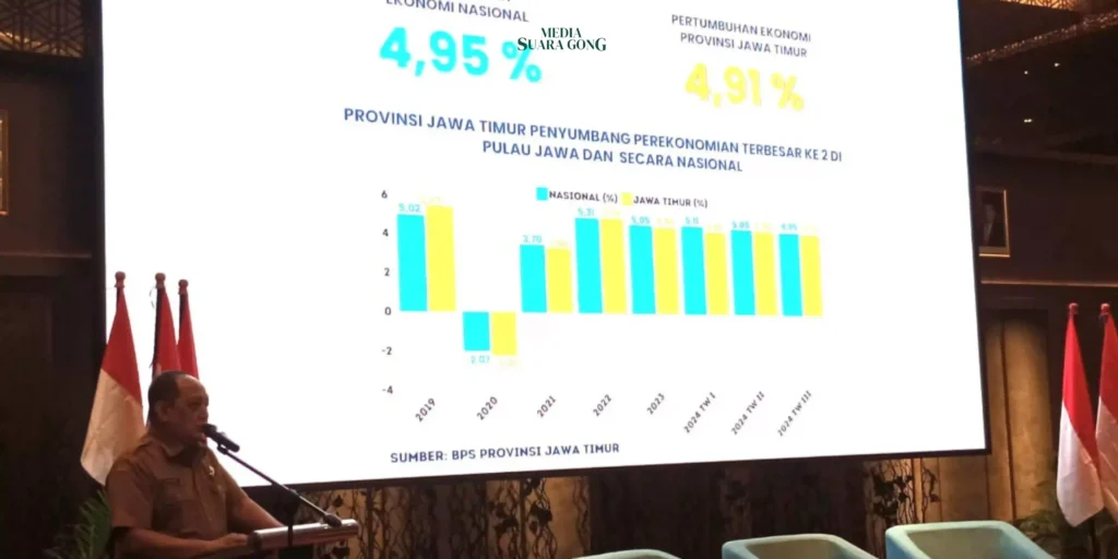 Pemprov Jatim Dorong Pengupayaan menyelaraskan langkah menuju target Rencana Pembangunan Jangka Panjang Daerah (RPJPD) 2025–2045