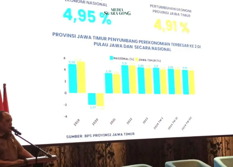 Pemprov Jatim Dorong Pengupayaan menyelaraskan langkah menuju target Rencana Pembangunan Jangka Panjang Daerah (RPJPD) 2025–2045