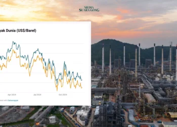 Naiknya Harga Minyak Dunia: Faktor Geopolitik Timur Tengah