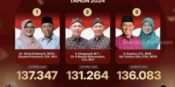 Sengketa hasil Pilkada Magetan 2024 kini resmi masuk dalam proses hukum di Mahkamah Konstitusi (MK).