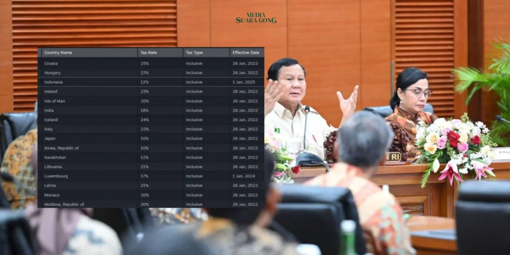 banyak para gamer yang mulai merasakan perubahan tarif Imbas PPN ini. Khususnya pada platform game seperti Steam, Epic Games, dan Google Play