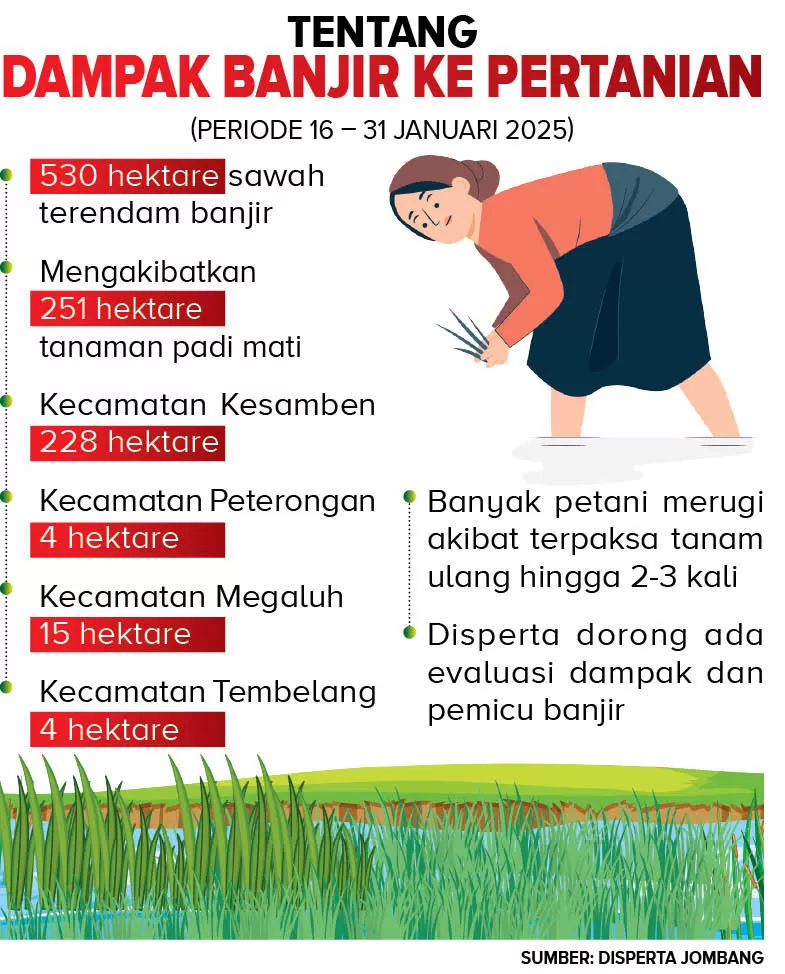 (Source: Disperta Jombang)