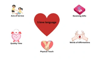 5 Manfaat Memahami Love Language Dalam Hubungan