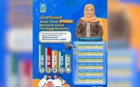Sebanyak 27.994 siswa Jawa Timur lolos dan diterima PTN melalui jalur SNBP tahun 2025 dan jadi yang terbanyak secara Nasional