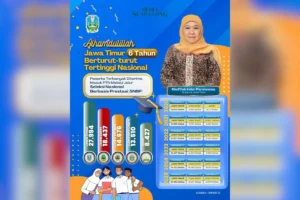 Jawa Timur Provinsi Terbanyak Lolos SNBP 2025, Khofifah Apresiasi