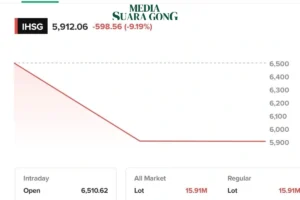 IHSG Anjlok 9,19 Persen, BEI Terapkan Trading Halt