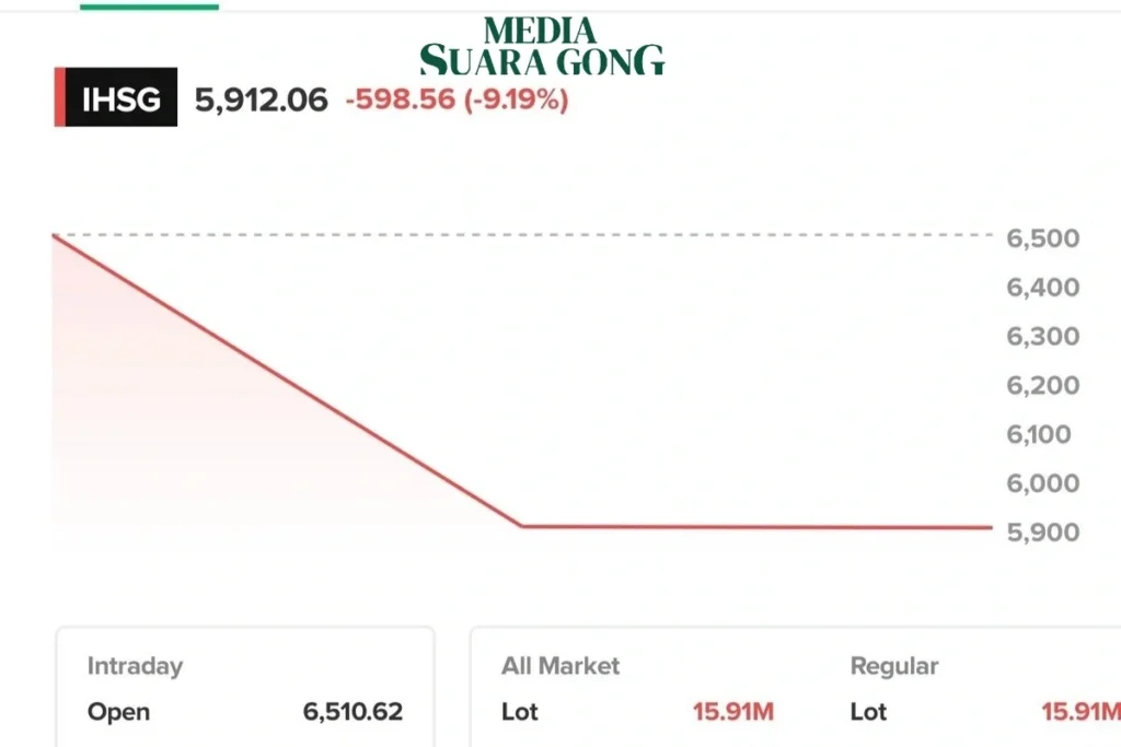 Bursa Efek Indonesia (BEI) menerapkan trading halt atau penghentian sementara perdagangan saham selama 30 menit pada Selasa (8/4/2025). Hal ini disebabkan oleh penurunan drastis Indeks Harga Saham Gabungan (IHSG) yang mencapai 9,19 persen