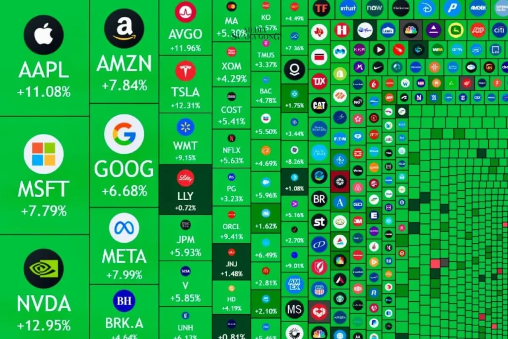 Pasar Saham AS Melonjak, Tambah Nilai $3,5 Triliun Usai Penundaan Tarif Trump