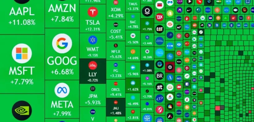 Pasar Saham AS Melonjak, Tambah Nilai $3,5 Triliun Usai Penundaan Tarif Trump
