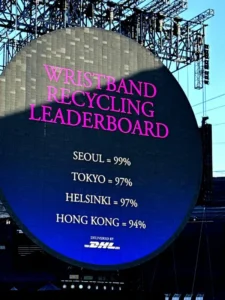 Dari enam konser yang digelar mulai 16 April hingga Jumat (25/4/2025), 99 persen penonton di Korea Selatan mengembalikan gelang LED ramah lingkungan (Xylobands)