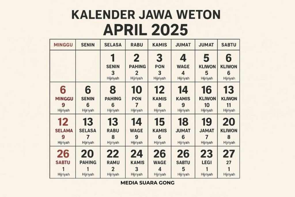 Mengenal Kalender Weton Jawa