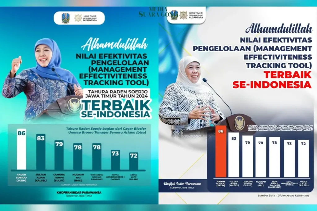 Kawasan konservasi Provinsi Jawa Timur Taman Hutan Raya (Tahura) Raden Soerjo Jawa Timur meraih nilai tertinggi secara nasional
