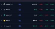 CoinMarketCap 2025 update tentang bitcoin yang semakin naik dan listing baru
