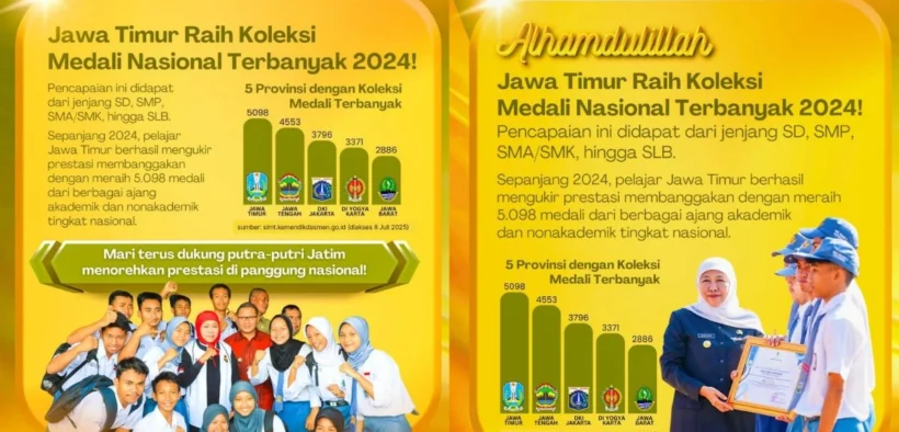 Provinsi Jawa Timur kembali mencetak sejarah sebagai daerah dengan jumlah perolehan prestasi nasional tertinggi sepanjang tahun 2024