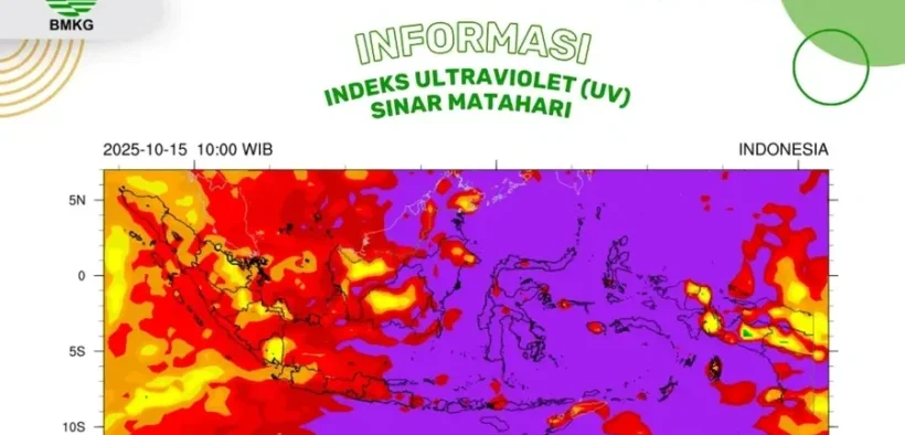 BMKG Indeks UV indonesia