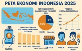 ekonomi RI kuartal III