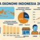 ekonomi RI kuartal III