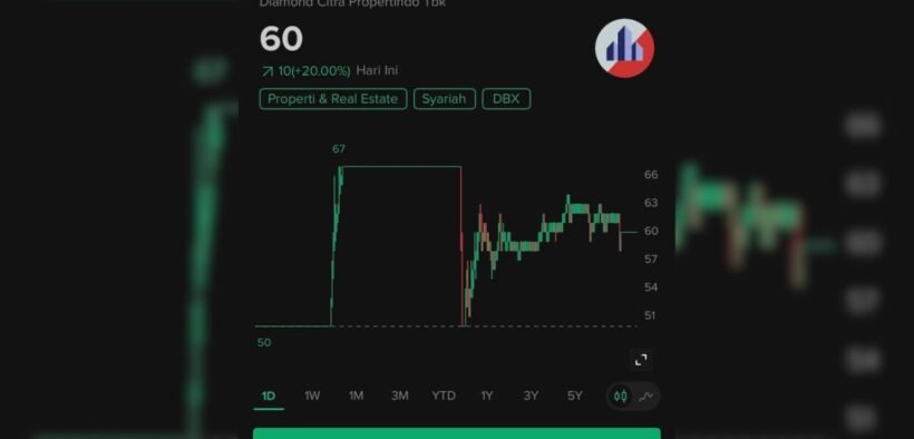 saham DADA bangkit investor