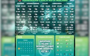 Prakira Cuaca dari BPBD Kota Malang (X/Instagram)
