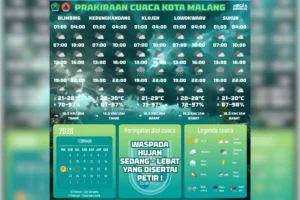 Cuaca Malang Raya Hari Ini: Pagi Berawan, Hujan Ringan