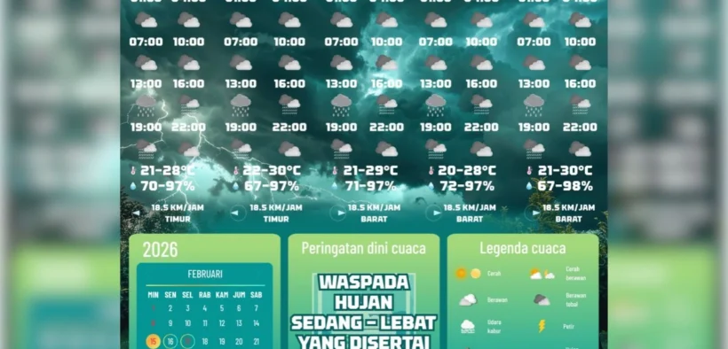 Prakira Cuaca dari BPBD Kota Malang (X/Instagram)