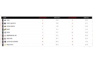 Update Klasemen MPL ID S17: ONIC Terlalu Dingin, RRQ Tumbang!