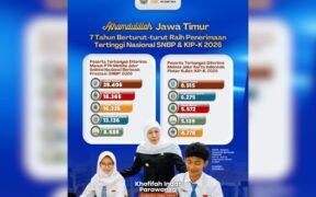 Jatim Kembali Terbanyak Lolos SNBP 2026 : 7 Tahun Berturut-turut Juara