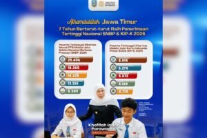 Jatim Kembali Terbanyak Lolos SNBP 2026