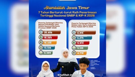 Jatim Kembali Terbanyak Lolos SNBP 2026 : 7 Tahun Berturut-turut Juara